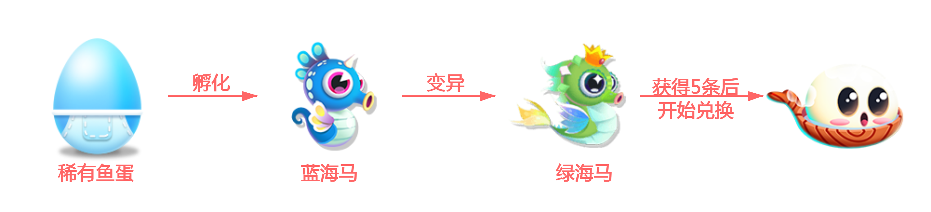 汤圆鱼流程图.png